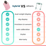 Adamson Hybrid 2-in-1 Analog & Digital Weighing Scale for Body Weight up to 400lbs - Thick Tempered Glass - Extra Large Display - Easy to Read Digital Bathroom Scale - New - Pink