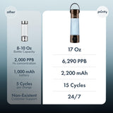 PIURIFY Hydrogen Water Bottle Generator | 17 OZ | UP to 6,290 PPB H2 Molecular Hydrogen | SPE/PEM Electrolysis | Ergonomic Handle | Dual-Mode | 2200 mAh Battery | Certified by H2 Analytics | Brown