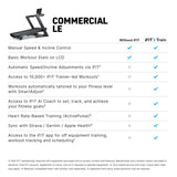 NordicTrack Commercial LE Treadmill with iFIT