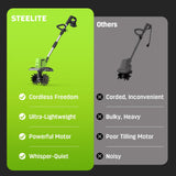 STEELITE 2x20V Battery Powered Tiller, 360 RPM Cordless Tiller, 9-inch Tilling Width and 7-inch Depth Portable Rotary Tiller, 400W Powerful Motor, Total 4.0Ah (2×2Ah) Battery & 1 Charger Included