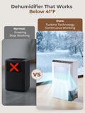 Dehumidifier for Home 2000 Sq.Ft, 85OZ Dehumidifiers for Basement Bedroom Bathroom with Drain Hose, Auto Shut Off, Humidity Display & 7 Color Light