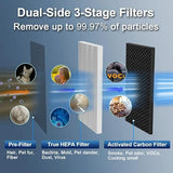 Jafända Air Purifier for Home Office Room Up to 6862 ft², Dual Carbon Air Filter Air Cleaner, Smart Whole House HEPA Air Purifiers
