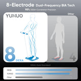 YUHUO Smart Scale for Body Weight, 8-Electrode Dual-Frequency BIA Digital Bathroom Scale with Full Body Composition Analysis for BMI, Body Fat, Muscle Mass, Segmental Analysis, 28 Metrics in APP