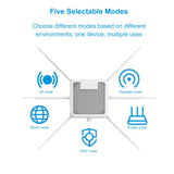 Vvikizy 3km Outdoor Wireless Router AP, 6 Dual Band 7dBi Antennas, IP67 Water Proof POE Powered, with 5 Modes for Indoor Outdoor Use (US Plug)