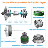 Turbofan Engine Model Kit That Works, DM119 1/10 Full Metal Mechanical Dual-Spool Aircraft Jet Engine Model, DIY Assembly 10 Hours Build Your Own Turbofan Engine for Adults (1000+PCS)
