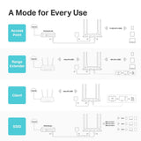 TP-Link AC1200 Wireless Gigabit Access Point Desktop Wi-Fi Bridge MU-MIMO & Beamforming Supports Multi-SSID/Client/Range Extender Mode 4 Fixed Antennas Passive PoE Powered (TL-WA1201) TP-Link