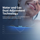 Ranein Propane Gas Tankless Water Heater, 3.6 GPM, 80,000 BTU, Indoor