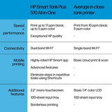 HP Smart Tank Plus 570 Wireless All-in-One Ink Tank Printer with up to 2 Years of Ink Included