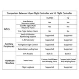 ConsoleXpress RC Helicopter with GPS for Adults, JCZK 300C PRO 2.4G 12CH Flybarless RC Helicopter Model with H1 PRO Flight Controller, GPS Positioning, Auto-Hover & One-Key Return