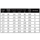 Retractable Fishing Rod, Mini Portable Bass Hard Bait Casting Rod with Reel, Lightweight, Glass Fiber, Fishing Tackle Combo(Black Rod,1.0m)