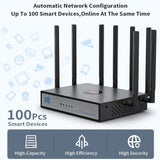 WiFi 6 5G Cellular Modem Dual Band NSA SA with SIM Card Slot for Smarthome Office