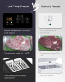 ADT Chest Freezer Free-Standing Top Door Freezers 6.8℉ to -4℉ (Black, 1.8 Cubic Feet)