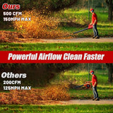 denqir Leaf Blower Cordless for Milwaukee M18 Battery Powered(No Battery) with 6 Speed Modes, 500CFM/150MPH Brushless Handheld Electric Leaf Blower