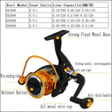 TEDILUVI Telescopic Road Subrod Set Spinning Wheel Fishing Rod Gear Travel Portable