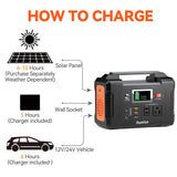 200W Portable Power Station, FlashFish 40800mAh Solar Generator With 110V AC Outlet/2 DC Ports/3 USB Ports FF FLASHFISH