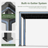 Aoxun Louvered Pergola 12' x16' Full-Aluminum Outdoor Gazebo, Gray