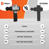 Percussion Massage Gun - Deep Tissue Massager for Sore Muscle and Stiffness - Quiet (Silver) LifePro