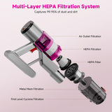 Cordless Vacuum Cleaner: Portable 6-in-1 Stick Vacuum with Anti-Tangle Brush, LED Headlight, Self-Standing, HD display, Rechargeable Vacuum for Pet Hair, Low-Pile Carpet and Hardwood Floor-Purple