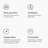 Dyson 360 Vis Nav Robot Vacuum