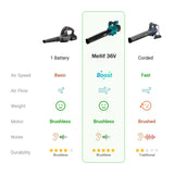 36V High-Output Brushless Cordless Leaf Blower Compatible with Makita 18v Batteries (Tool Only), Dual Battery System, 570 CFM 145 MPH Turbo Performance, 3 Variable Speed, Heavy-Duty Yard Blower