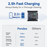 Pondee X5 Robotic Pool Vacuum for Inground Pools, Cordless Cleaner w/ Smart Navigation, 4 Cleaning Modes, 180-Min Runtime, 5550 GPH Suction, Covers up to 3,229 sq.ft, Wall & Waterline