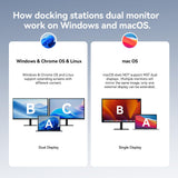 TobenONE USB C Laptop Docking Station Dual Monitor, 100W PD, 5×USB 10Gbps