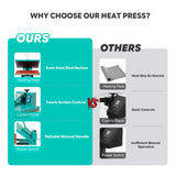 Heat Press Machine, 2000W High Power Manual T-Shirt Press with Slide-Out Drawer, Teflon Coated Heating Plate