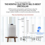 Sefaul 1000ml Air Dehumidifier w/Purifying Function for Home (800 Sq.Ft), Small Dehumidifiers with WIFI APP Control, Auto Shut Off, True HEPA Filter, Ideal for Closet Bedroom Bathroom 2 Filter