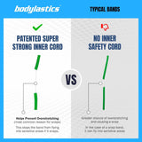 Bodylastics Basic Series Resistance Band Set- 5 Resistance Bands (46 Inch Each vs Pro 54 Inch), Handles, Ankle Straps, Door Anchor, Carry Bag and Snap Reduction Tech (3-190 Lbs Set Green)