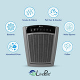 LivePure Bali Series Multi-Room Whole House Large Console Air Purifier, True HEPA Filter Captures Allergens, Smoke, Mold, Pollen, Dust Mites, Graphite