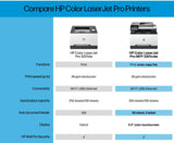 HP Color LaserJet Pro MFP 3301cdw Wireless All-in-One Color Laser Printer, Office Printer, Scanner, Copier,