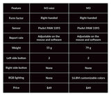 ZXsfhDG 1pcs Bluetooth Wireless Optical Mouse