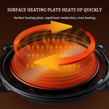 Multifunctional Breakfast Maker Station, 8L Electric Oven with Non-stick Frying Pan and 0.8L Cooking Pot,1050W Egg Sandwich Breakfast Machine for Home