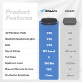 Merach CV60 4D Vibration Plate Exercise Machine with 120 Speeds & 3 Presets
