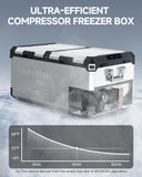 BODEGA BODEGACOOLER 12 Volt Car Refrigerator, 100Quart (95L) Dual Zone Car Fridge APP Control, Portable Freeze