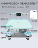 Witcaremed Smart Scale for Body Weight with BMI, Body Fat, Muscle Mass, FSA&HSA Eligible, 8 Electrode High Precision Bathroom Scale, Scale with App, 56 Body Composition Measurement (White)