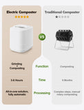 Electric Composter for Kitchen, 4L Countertop Compost Bin with Auto-Cleaning, Smart Home Indoor Food Waste Disposer Machine, Odorless for Kitchen, Low Noise, Transforms Waste in 3-8 Hours(White)