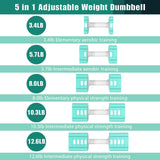 Adjustable Weight Dumbbells Set of 2, 3.4lb/5.7lb/8lb/10.3lb/12.6lb Each Hand Weight Sets for Women/Men, Adjustable Dumbbells Set for Home Gym Fitness Workout Strength Training