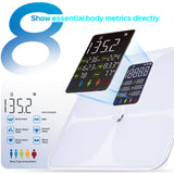 Lepulse Smart Body Fat Scale with Heart Rate, 4.68" Large Display BMI Scale, 20 Body Composition Metrics: Muscle Mass, Body Fat Percentage, Bluetooth Digital Bathroom Scale with App for Home Fitness
