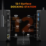 Docking Station Triple Displays Dual HDMI + VGA with Power Adapter,12 in 1 Surface Dock 2 for MS Surface Pro