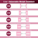 Adjustable Weight Dumbbells Set of 2, 3.4lb/5.7lb/8lb/10.3lb/12.6lb Each Hand Weight Sets for Women/Men, Adjustable Dumbbells Set for Home Gym Fitness Workout Strength Training