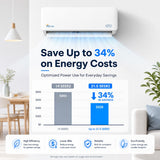 Senville LETO Series Mini Split Air Conditioner Heat Pump, 9000 BTU 110/120V, Inverter, Works with Alexa, SEER2 21.5, White