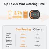 CoasTeering Cordless Robotic Pool Cleaner with Dual Brushless Motors, Up to 200-Min Runtime, Automatic Pool Vacuum for Above Ground Pools & Flat-Bottom Inground Pools up to 1219 Sq. Ft