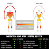 Hererope Weighted Jump Rope for Men & Women, 1/6lb, 1/4lb, 1/2lb Interchangeable Weighted Jump Rope Set with Precision Ball-Bearing, Anti-Slip Leather Grip - Jump Ropes for Fitness, Speed Training, Endurance Building & Total Body Workout