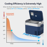Megiu Car Fridge Portable 12V Refrigerator 32 Quart 12 Volt Freezer Compressor Cooler 12V/24V DC 110～240 V AC for Truck Van RV Camper SUV