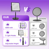 Basitool JIONIESIM Series 1X/10X Makeup Mirror with Lights, Double Sides Lighted Magnifying Mirror with 3 Colors, Height & Brightness Adjustable, Rechargeable 4000mAh Vanity Mirror (Matte Black)