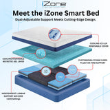 IZONE Smart Mattress, Dual-Sided Adjustable, Plush to Firm, Personalized Lumbar Support for Couples, Compatible with Adjustable Bases, 100-Night Trial (14-Inch, Queen (U.S. Standard))