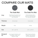 Stakt Foldable Yoga Mat Pro, 2 in 1 with Premium Textured Grip, Non Slip, Folding Exercise and Fitness Mat for Pilates, Strength Training, and High Impact Workouts - Dune