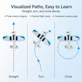 MATHSLICE RC Airplane,RC Plane, 2.4GHz 2 Channels RTF RC Aircraft with 3-Axis Gyro for Beginner Easy to Speedy Fly Glider Toys with 2 Extra Batteries [ 3 Batteries ]
