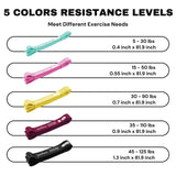 JOINTHERA Premium Latex Free Resistance Bands for Working Out - Set of 5 + Carrying Bag | Non Latex Pull Up Loop Workout Bands Resistance for Women and Men | Stretching, Exercise and Muscle Training